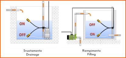 Regolatori di livello idraulici Tecnoplastic | Water Fitters