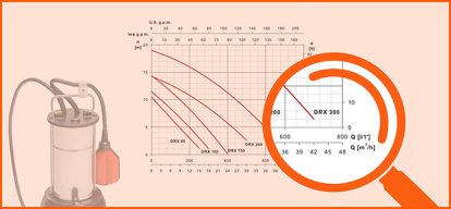 Come leggere la curva di una pompa e dimensionare correttamente l’impianto idraulico | Water Fitters