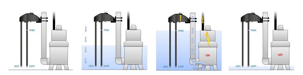 Spider electronic regulator | Water Fitters
