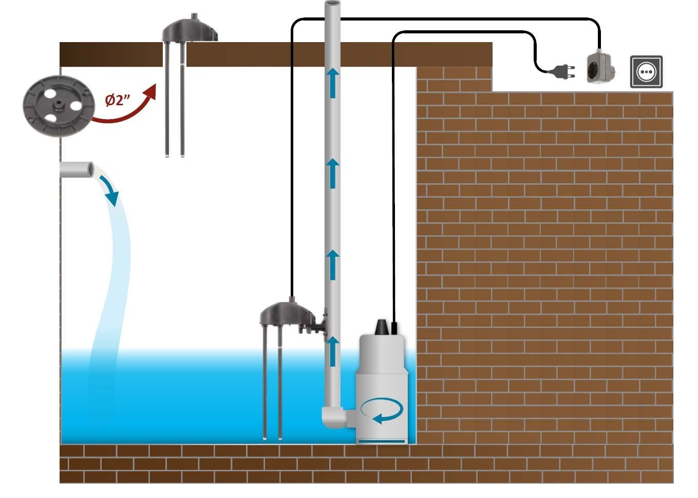 Funzionamento del regolatore elettronico di livello SPIDER | Water Fitters